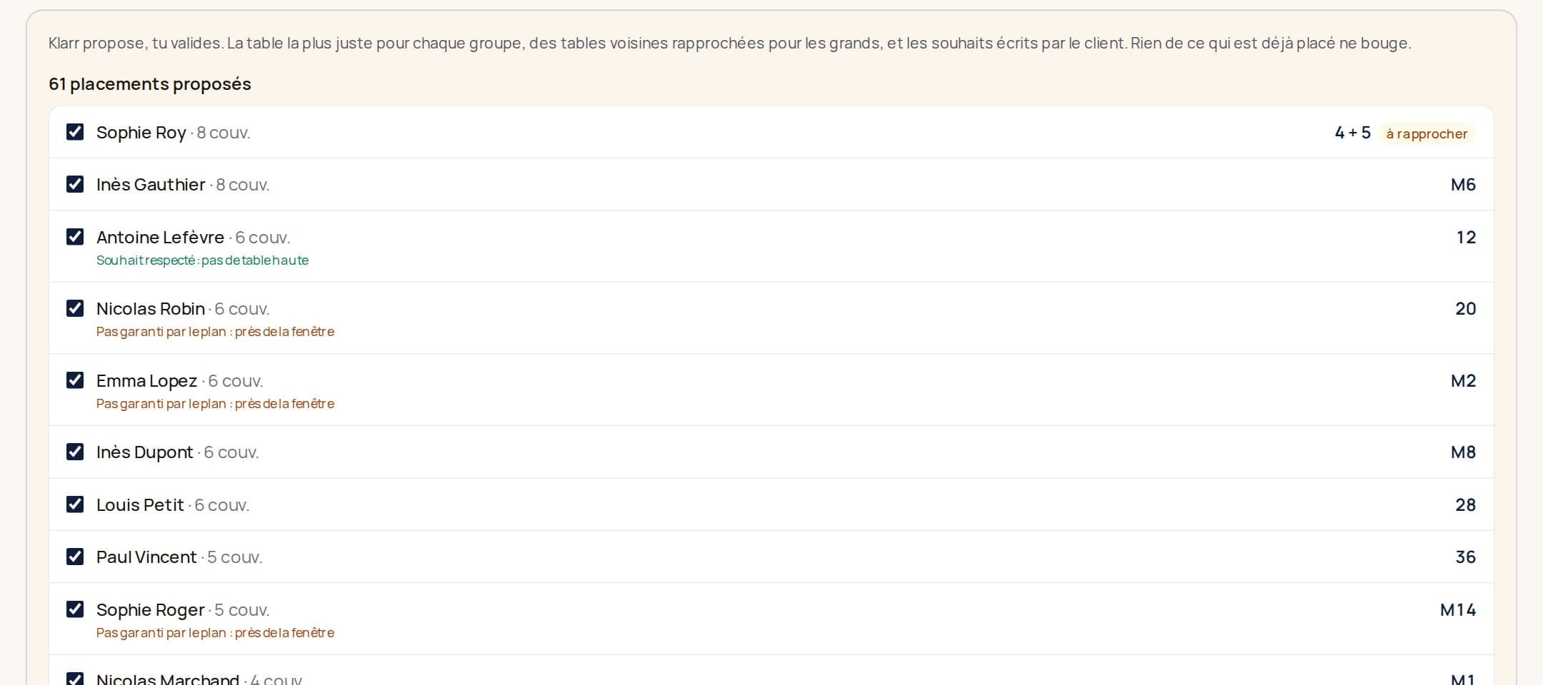 Le placement automatique de Klarr : 61 placements proposés, chacun avec sa table, et deux tables voisines rapprochées pour un groupe de huit.