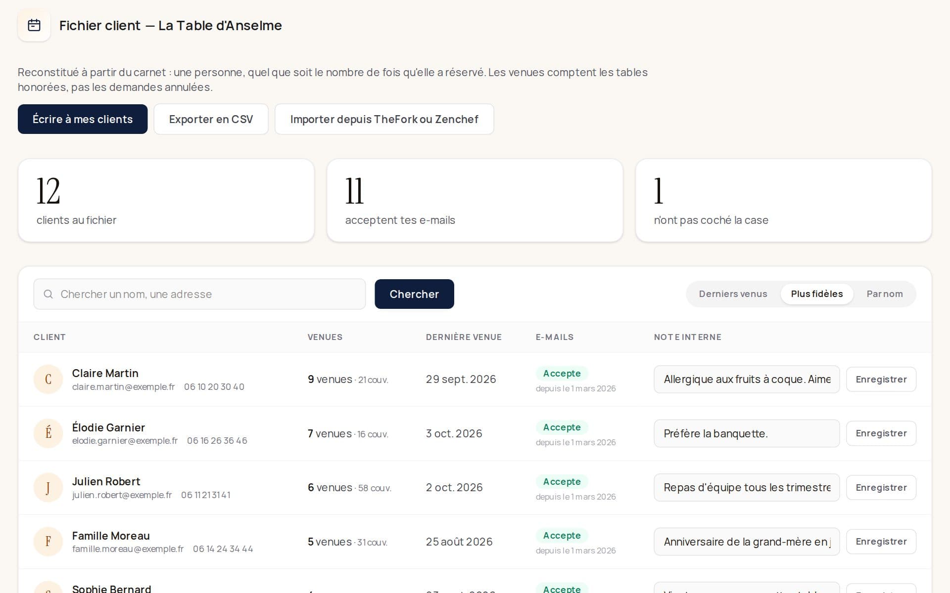 Le fichier client de Klarr : chaque client avec son nombre de venues, sa dernière venue, son accord pour les e-mails et la note de l'équipe, triés par fidélité.