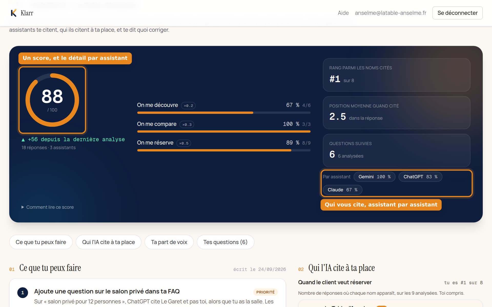 Le score de visibilité IA de La Table d'Anselme, avec le détail par intention et par assistant.