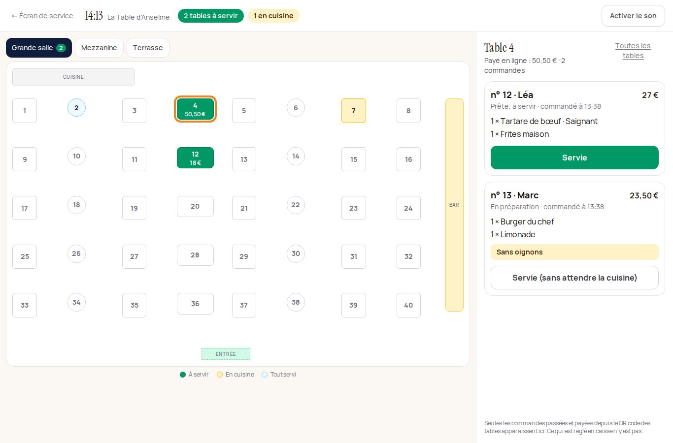 L'écran Salle sur iPad : le plan, la table 4 en vert (prête) entourée, la table 7 en orange (en cuisine), et à droite les deux commandes de la table 4 avec ce que chacun a payé et le bouton « Servie ».