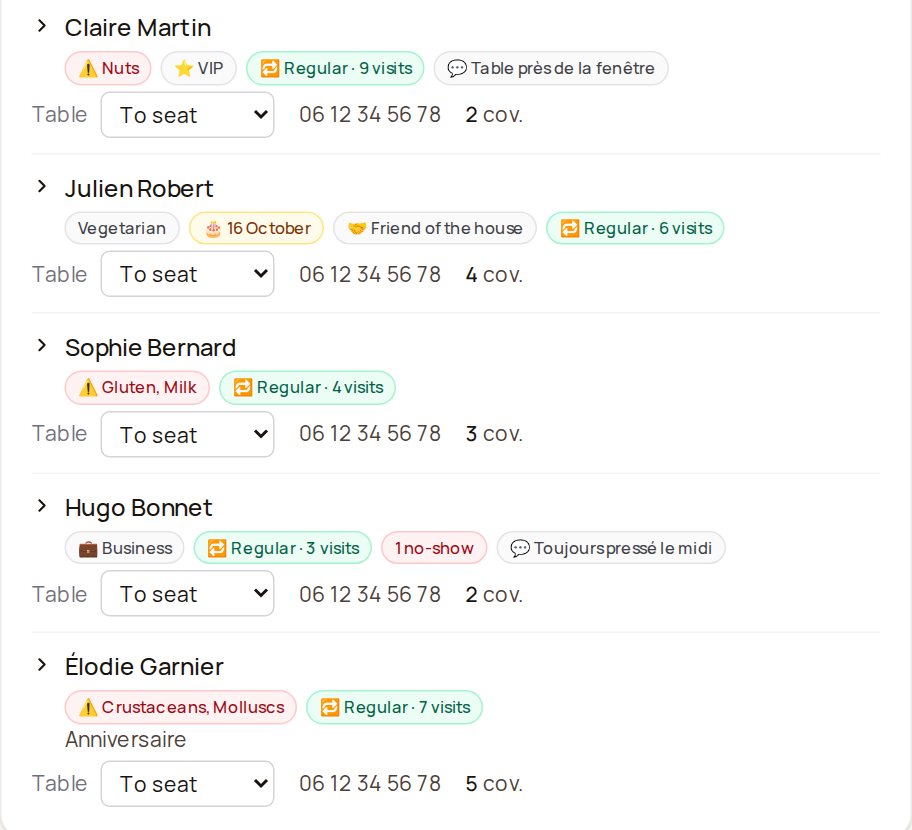 The evening service screen: under each name, the guest's summary. Claire Martin: tree nuts, VIP, regular; Julien Robert: vegetarian, birthday on 16 October, friend of the house; Sophie Bernard: gluten and milk; Hugo Bonnet: business, one no-show; รlodie Garnier: crustaceans and molluscs.