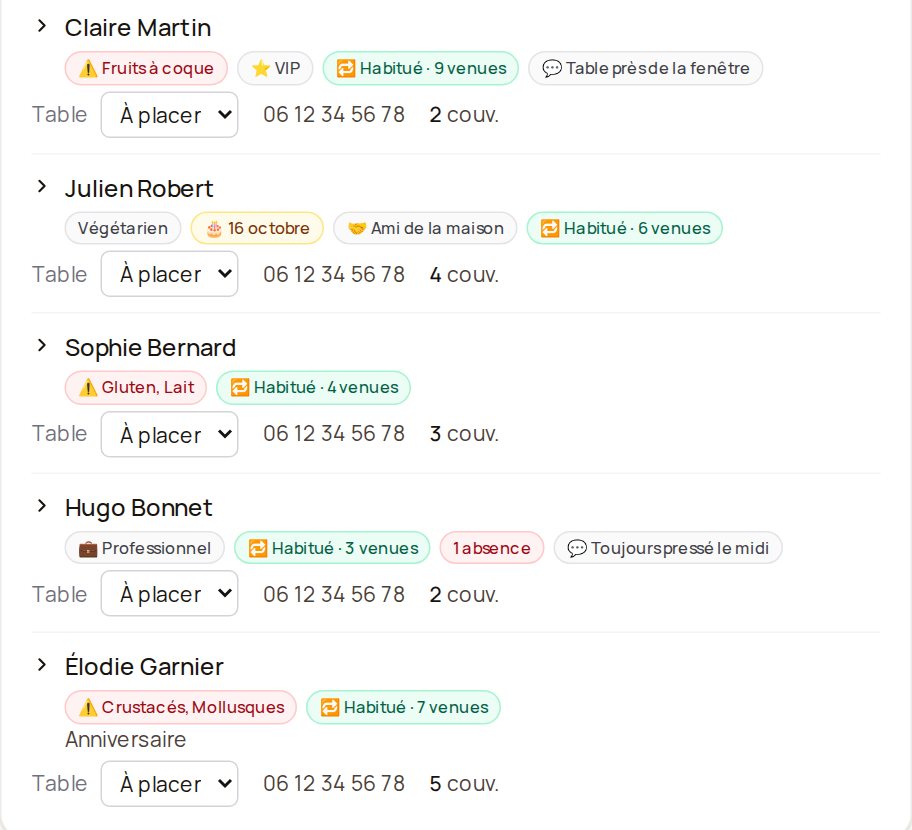 L'écran de service du soir : sous chaque nom, le résumé du client. Claire Martin : fruits à coque, VIP, habituée ; Julien Robert : végétarien, anniversaire le 16 octobre, ami de la maison ; Sophie Bernard : gluten et lait ; Hugo Bonnet : professionnel, une absence ; Élodie Garnier : crustacés et mollusques.