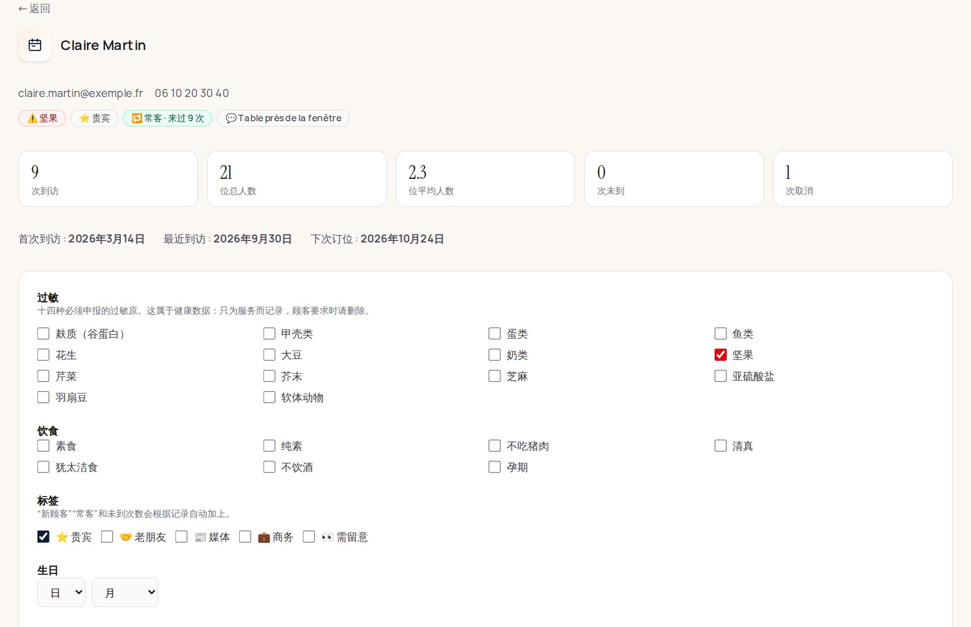 Claire Martin 的顾客档案:顶部是她的标签(红色的坚果过敏、贵宾、常客·来过 9 次、靠窗的桌子),下面是 9 次到访、21 位总人数、平均 2.3 位、0 次未到、1 次取消、相关日期,以及过敏、饮食和标签的勾选项。