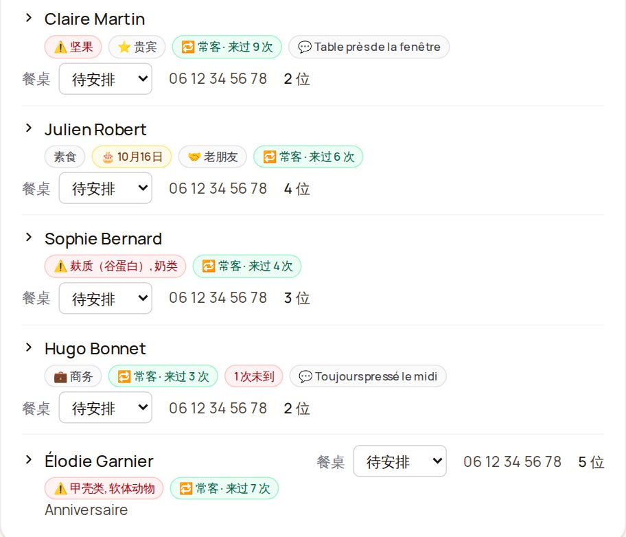 晚间服务界面:每个名字下方是顾客摘要。Claire Martin:坚果、贵宾、常客;Julien Robert:素食、10 月 16 日生日、老朋友;Sophie Bernard:麸质和奶类;Hugo Bonnet:商务、1 次未到;Élodie Garnier:甲壳类和软体动物。