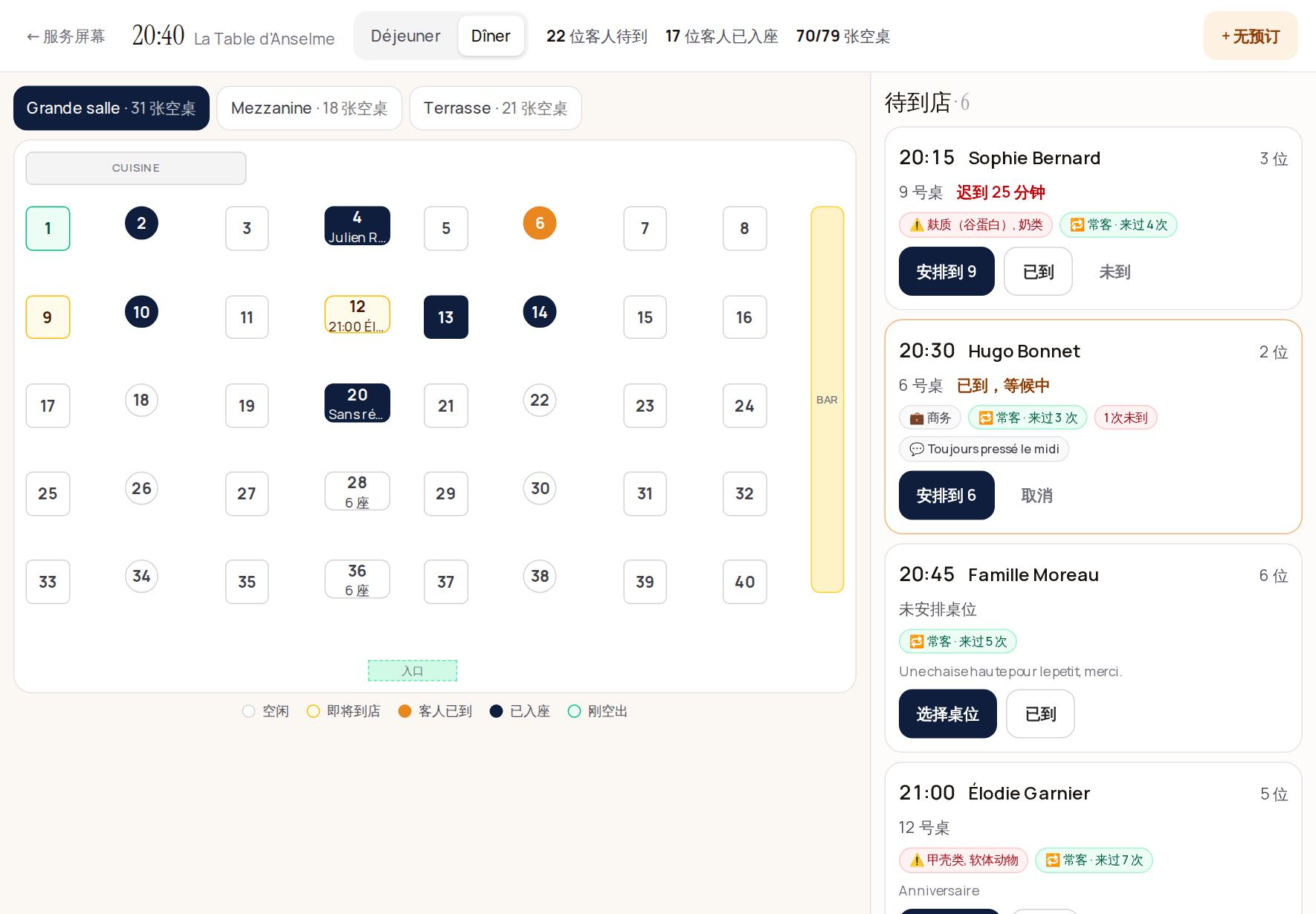 晚上 8:40 的迎宾模式:顶部是时间、午餐 / 晚餐、22 位客人待到、17 位客人已入座、79 张桌中 70 张空桌,以及"无预订"按钮。左边是大厅的平面图,桌子用颜色区分;右边是"待到店"列表:Sophie Bernard 迟到 25 分钟,Hugo Bonnet 已到正在等候,Moreau 一家尚未安排桌位。
